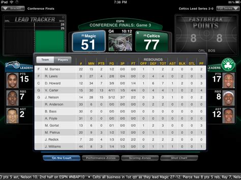 nba stat live|nba live stats tracker.